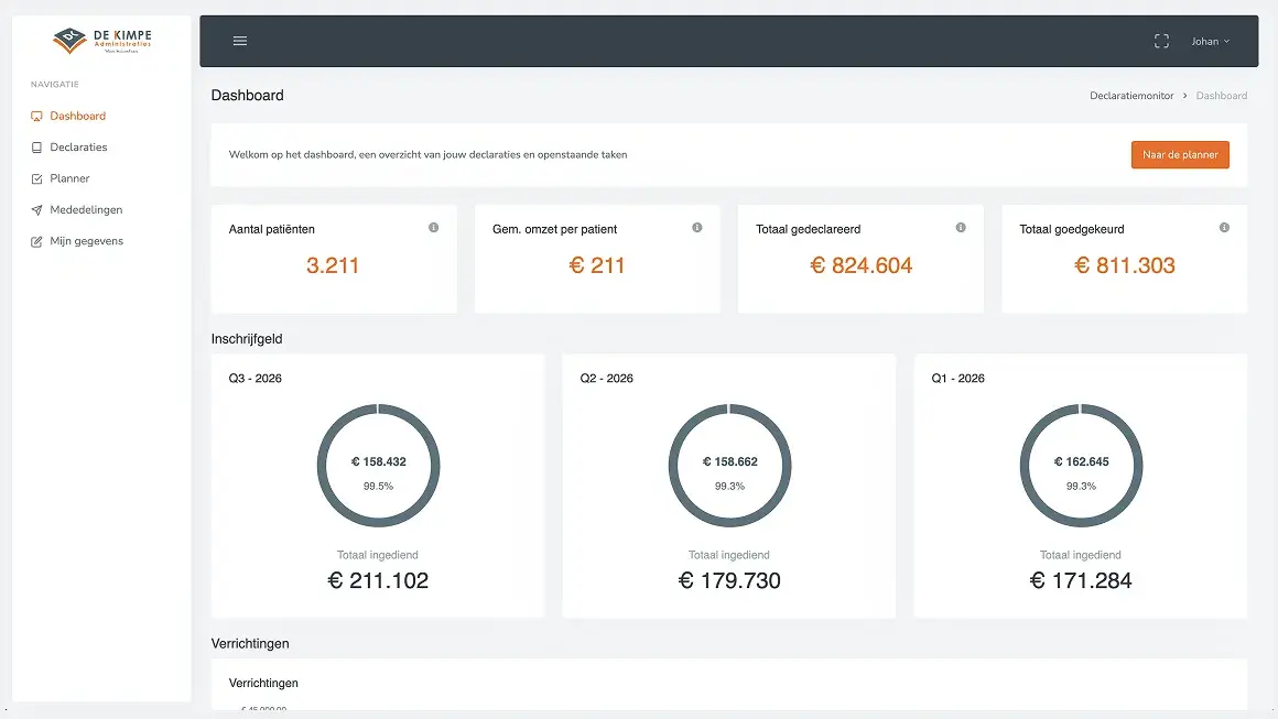 Het dashboard van de Declaratiemonitor